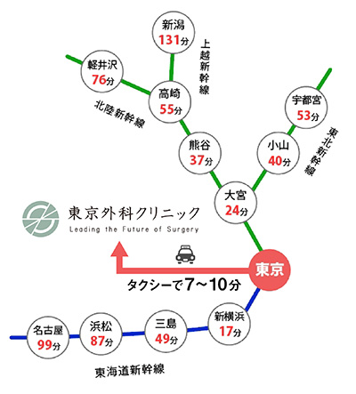 公共の交通機関をご利⽤の⽅